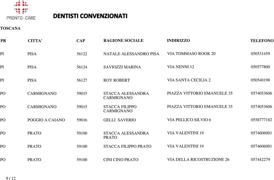 PIAZZA VITTORIO EMANUELE 35 0574053606 PO POGGIO A CAIANO 59016 GELLI SAVERIO VIA PELLICO SILVIO 6 0558777182 PO PRATO 59100 STACCA ALESSANDRA PRATO VIA