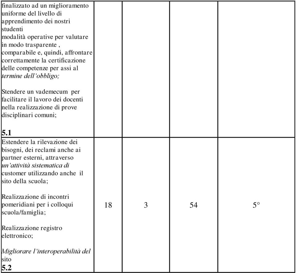 di prove disciplinari comuni; 5.