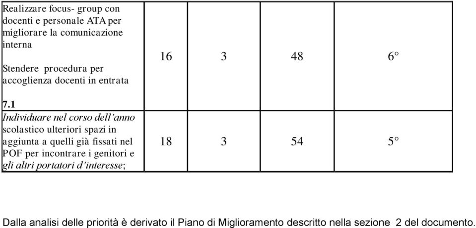 1 Individuare nel corso dell anno scolastico ulteriori spazi in aggiunta a quelli già fissati nel POF per