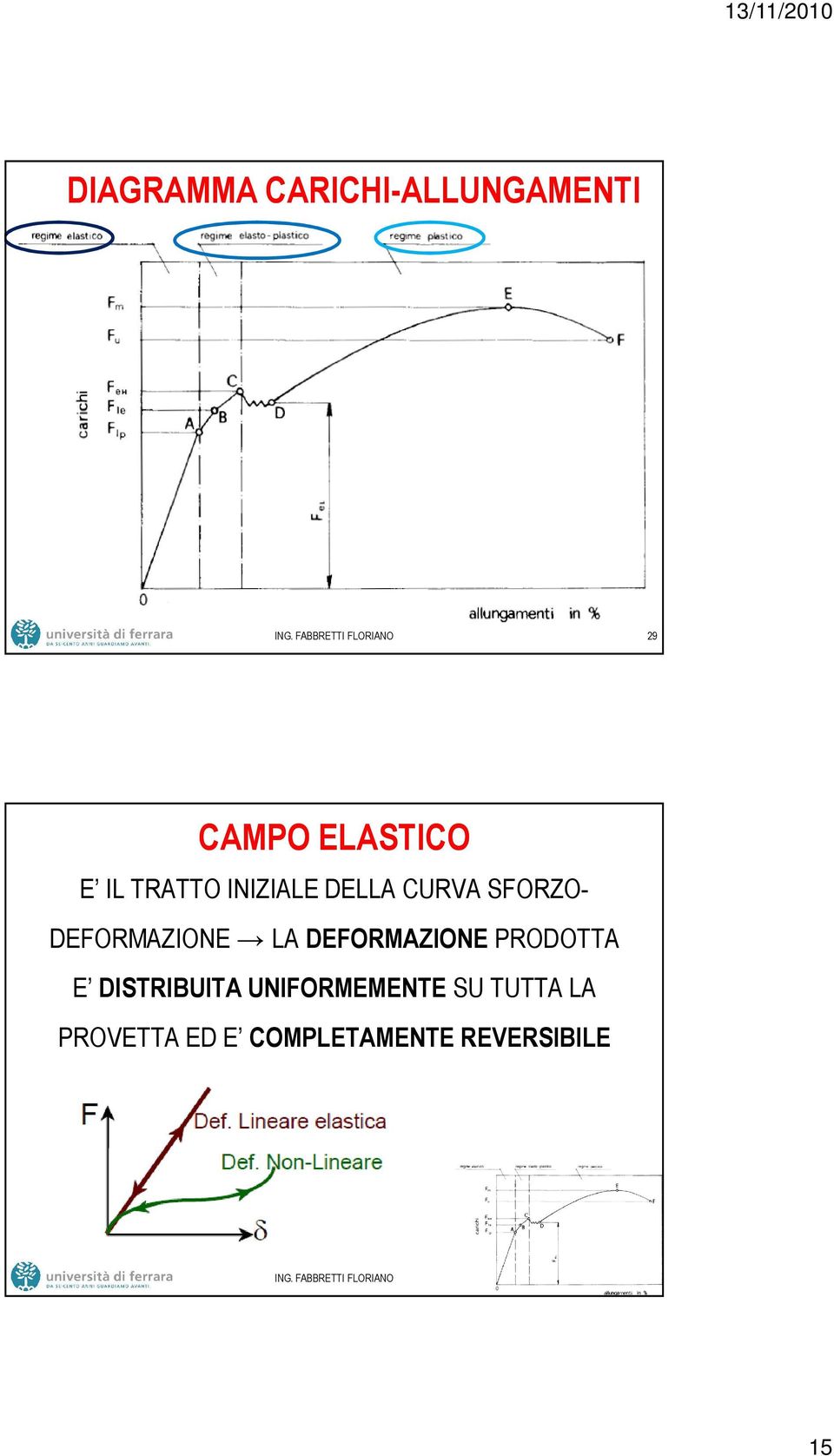 DEFORMAZIONE LA DEFORMAZIONE PRODOTTA E DISTRIBUITA