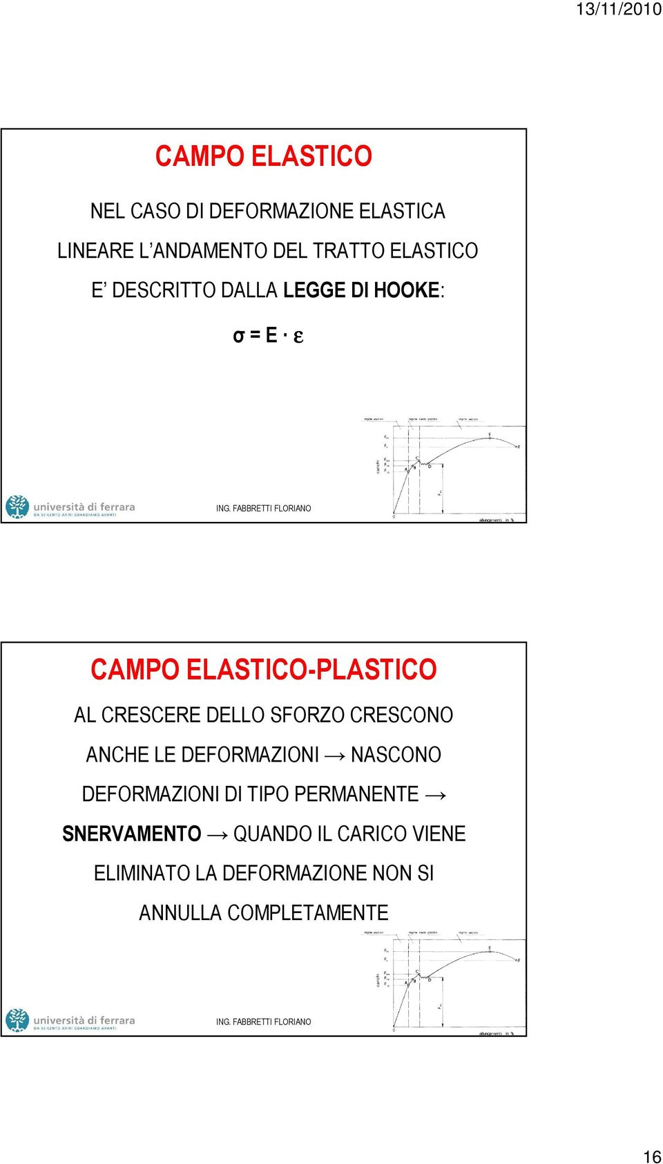 CRESCERE DELLO SFORZO CRESCONO ANCHE LE DEFORMAZIONI NASCONO DEFORMAZIONI DI TIPO