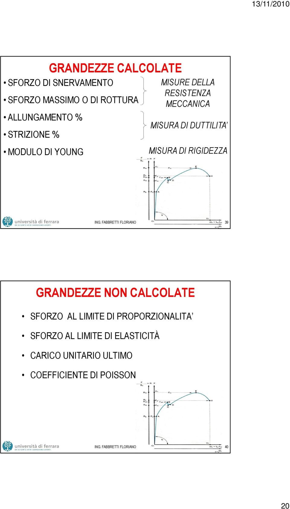 MISURA DI RIGIDEZZA 39 GRANDEZZE NON CALCOLATE SFORZO AL LIMITE DI PROPORZIONALITA