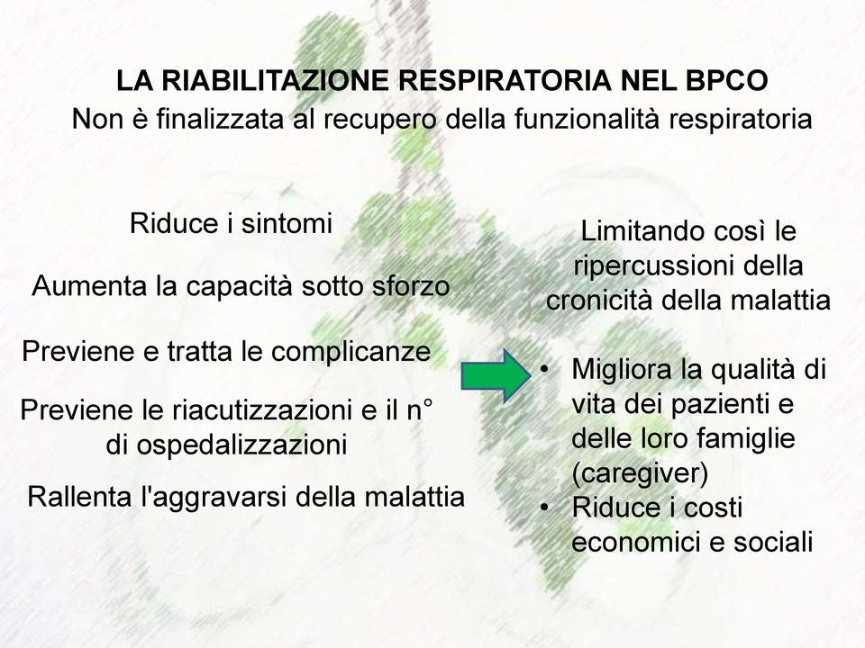 ospedalizzazioni Rallenta l'aggravarsi della malattia Limitando così le ripercussioni della cronicità della