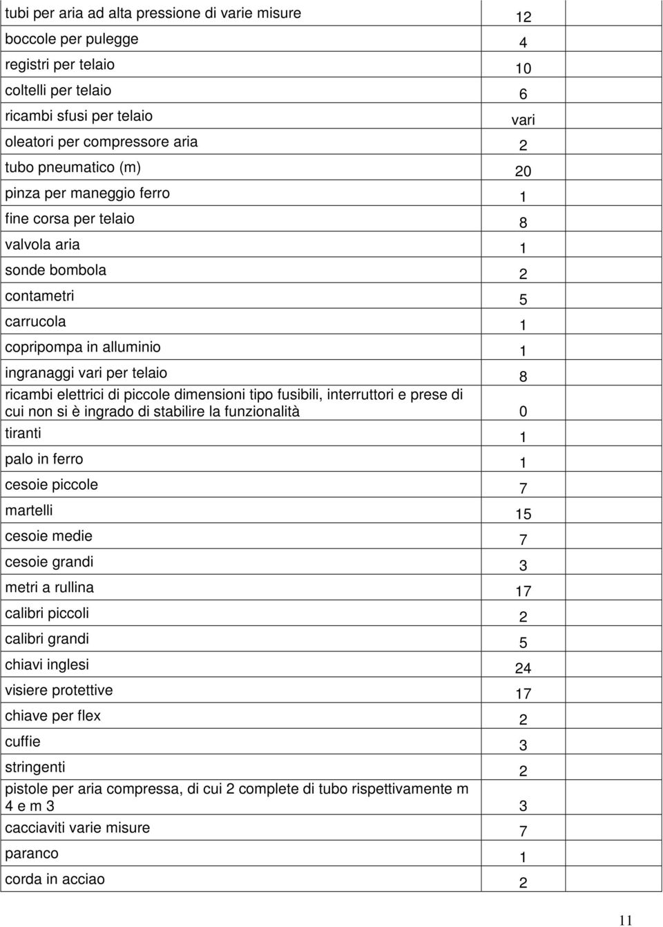 dimensioni tipo fusibili, interruttori e prese di cui non si è ingrado di stabilire la funzionalità 0 tiranti 1 palo in ferro 1 cesoie piccole 7 martelli 15 cesoie medie 7 cesoie grandi 3 metri a