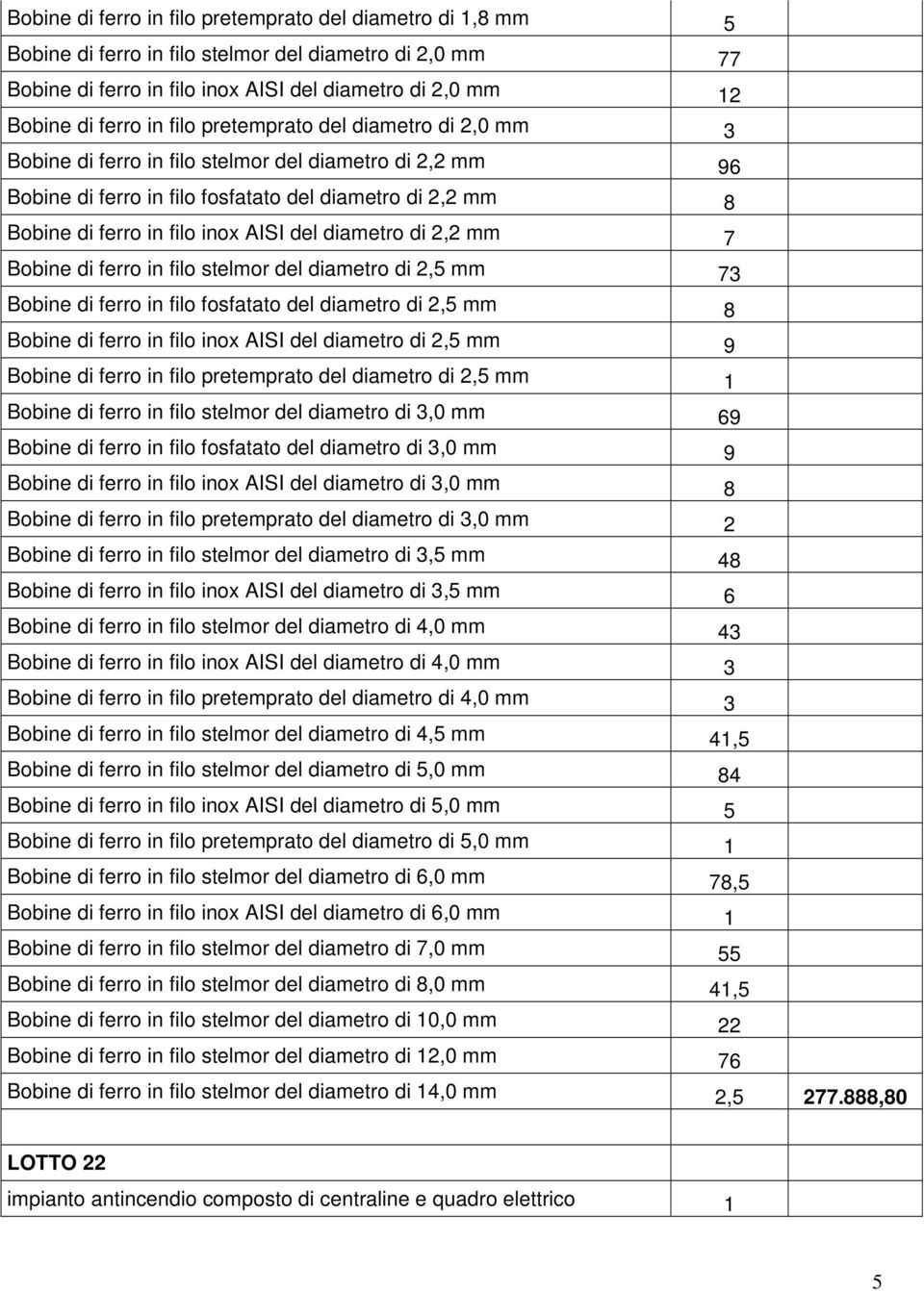 diametro di 2,2 mm 7 Bobine di ferro in filo stelmor del diametro di 2,5 mm 73 Bobine di ferro in filo fosfatato del diametro di 2,5 mm 8 Bobine di ferro in filo inox AISI del diametro di 2,5 mm 9