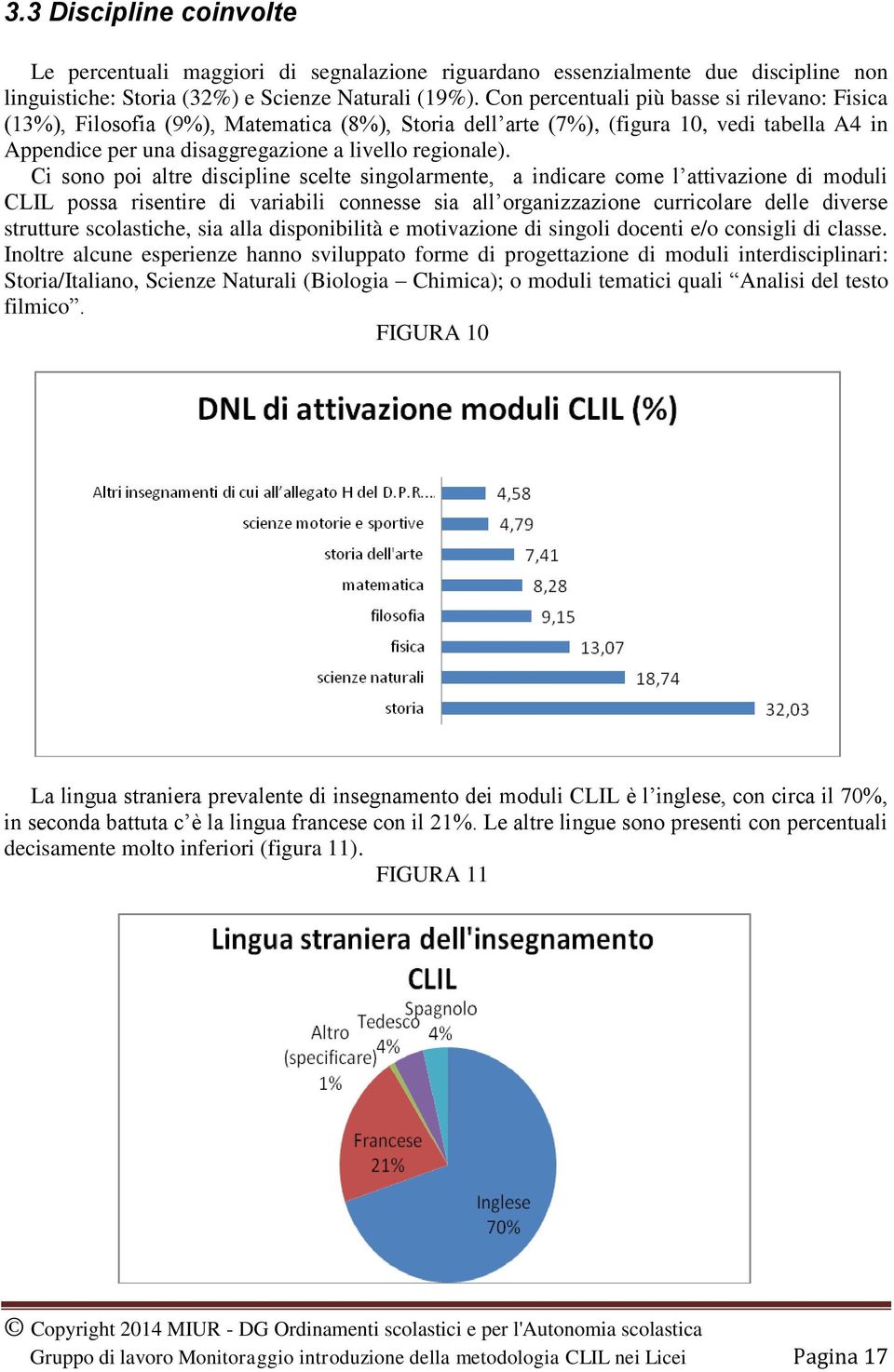 Ci sono poi altre discipline scelte singolarmente, a indicare come l attivazione di moduli CLIL possa risentire di variabili connesse sia all organizzazione curricolare delle diverse strutture