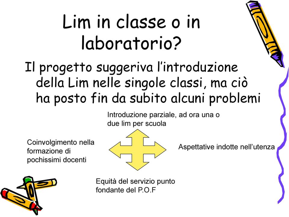 posto fin da subito alcuni problemi Introduzione parziale, ad ora una o due lim