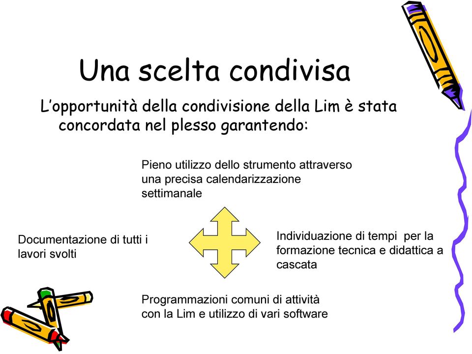 settimanale Documentazione di tutti i lavori svolti Individuazione di tempi per la formazione