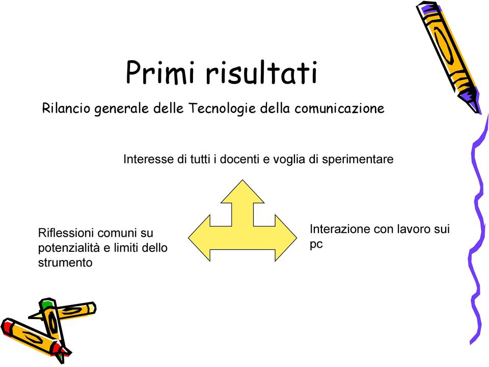 voglia di sperimentare Riflessioni comuni su