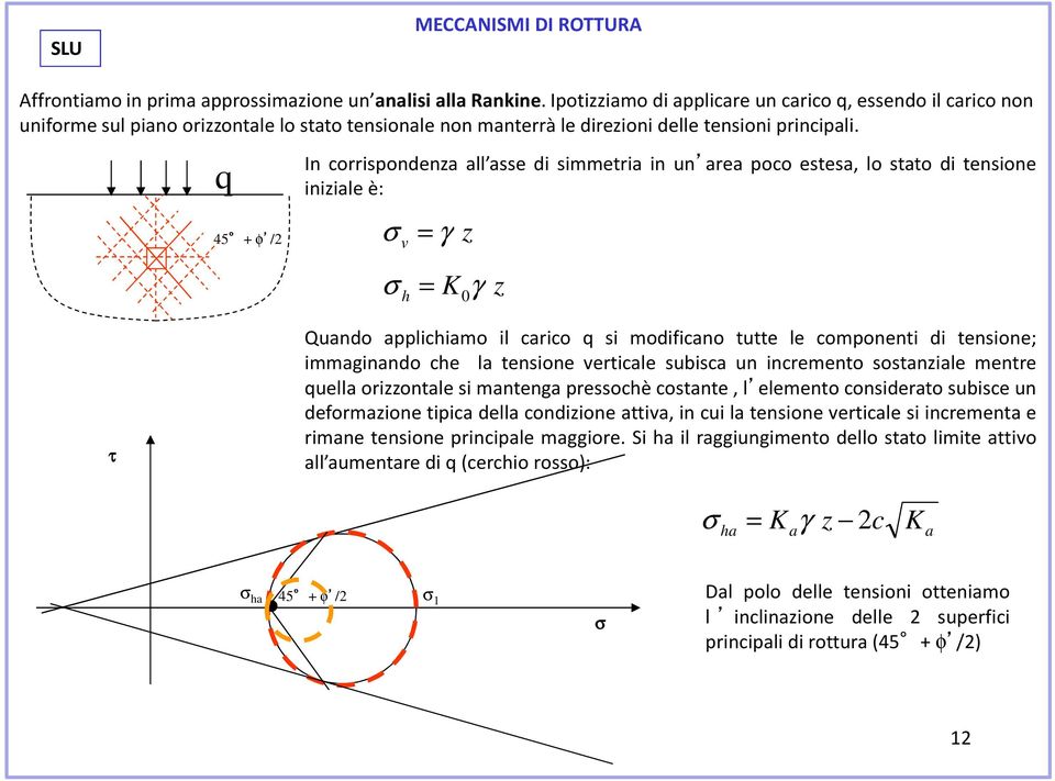 q 45 + φ /2 In corrispondenza all asse di simmetria in un area poco estesa, lo stato di tensione iniziale è: σ = γ z v σ h = 0 K γ z τ Quando applichiamo il carico q si modificano tutte le componenti