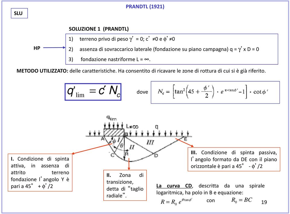 Condizione di spinta attiva, in assenza di attrito terreno fondazione l angolo Y è paria45 +φ /2 II. Zona di transizione, detta di taglio radiale. III.