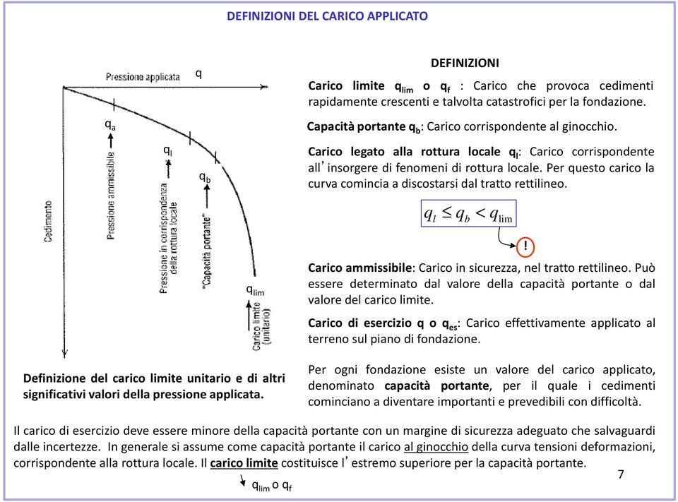 Per questo carico la curva comincia a discostarsi dal tratto rettilineo. q l qb < q lim q lim Definizione del carico limite unitario e di altri significativi valori della pressione applicata.