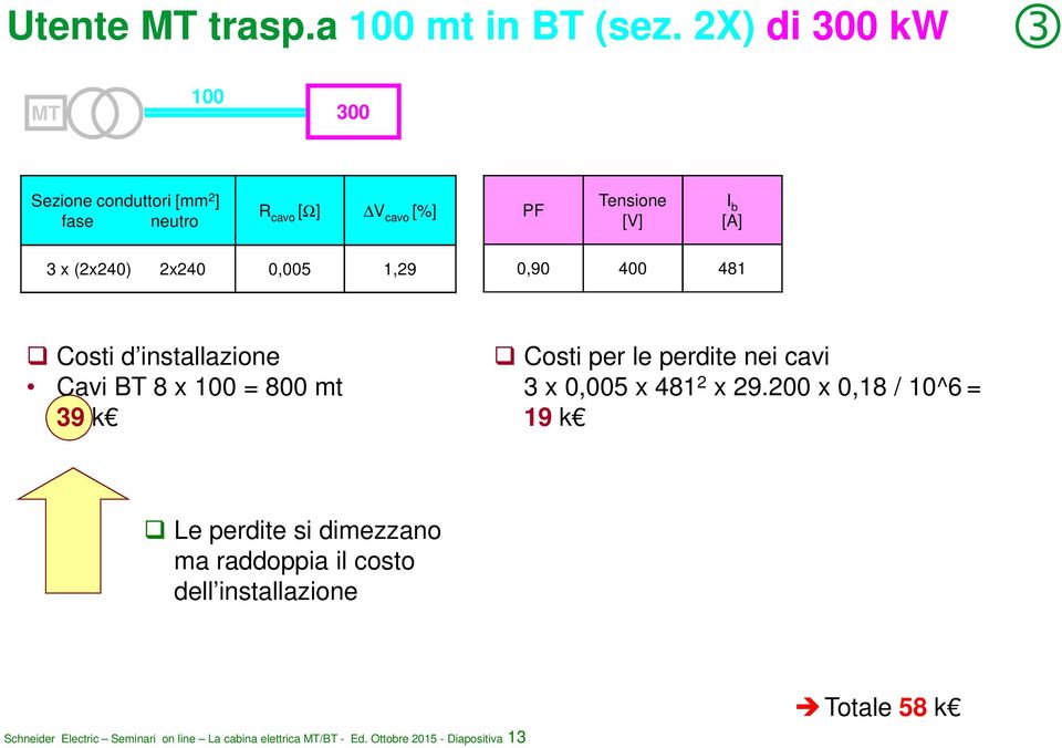 2x240 0,005 1,29 0,90 400 481 Costi d installazione Cavi BT 8 x 100 = 800 mt 39 k Costi per le perdite nei cavi 3 x 0,005 x