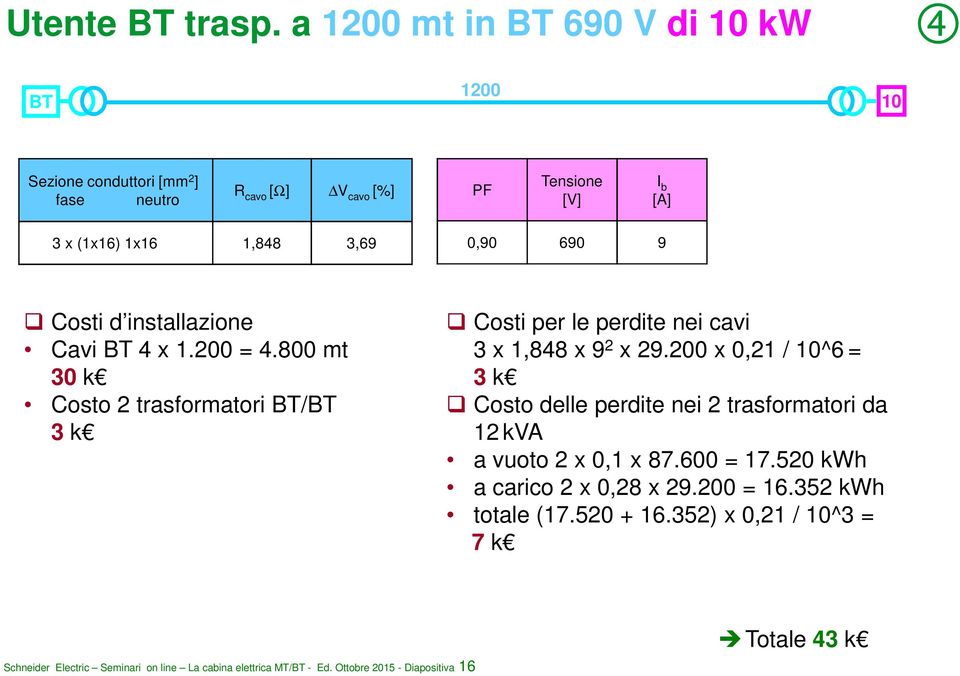 0,90 690 9 Costi d installazione Cavi BT 4 x 1.200 = 4.800 mt 30 k Costo 2 trasformatori BT/BT 3 k Costi per le perdite nei cavi 3 x 1,848 x 9 2 x 29.