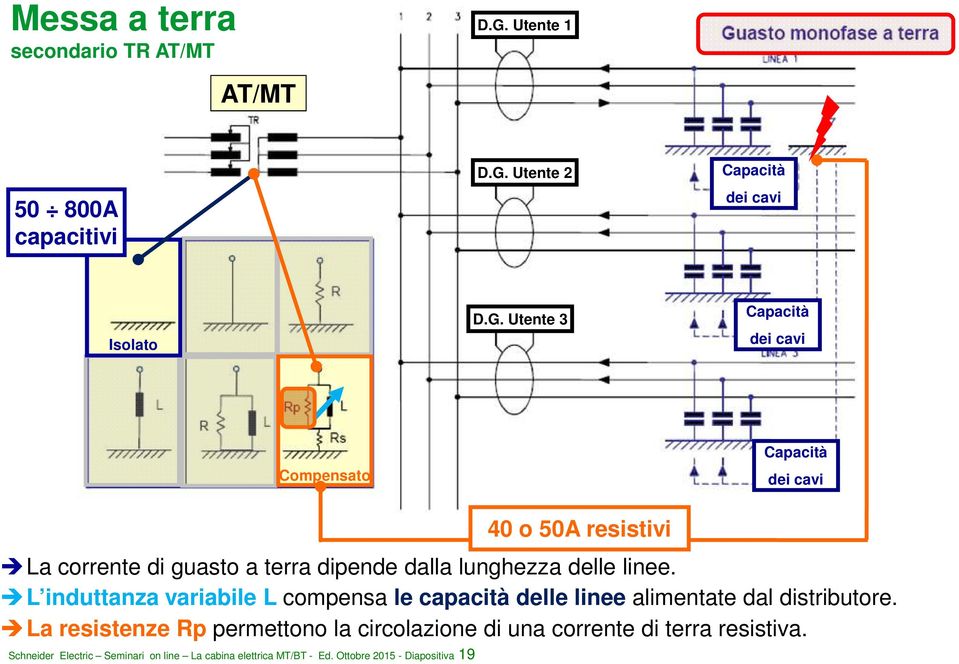 Utente 2 Capacità dei cavi Isolato D.G.