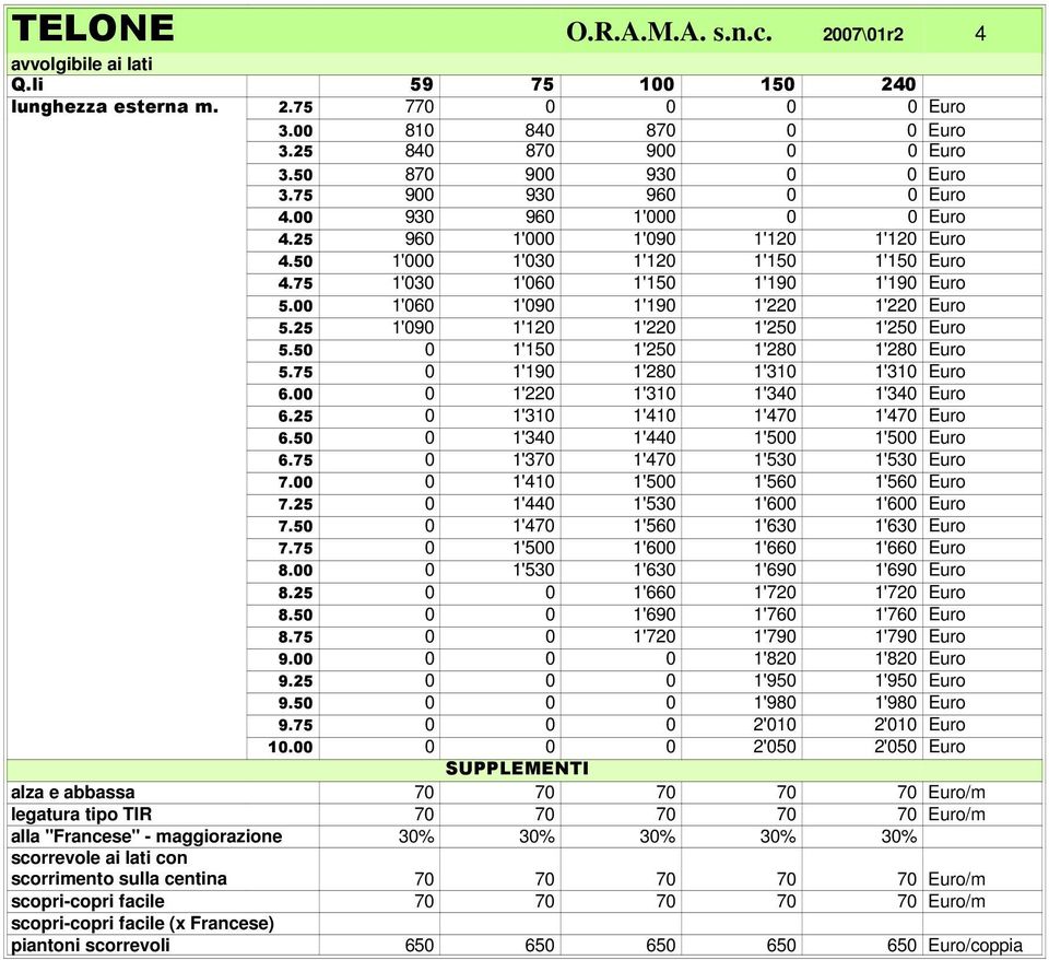 00 1'060 1'090 1'190 1'220 1'220 Euro 5.25 1'090 1'120 1'220 1'250 1'250 Euro 5.50 0 1'150 1'250 1'280 1'280 Euro 5.75 0 1'190 1'280 1'310 1'310 Euro 6.00 0 1'220 1'310 1'340 1'340 Euro 6.