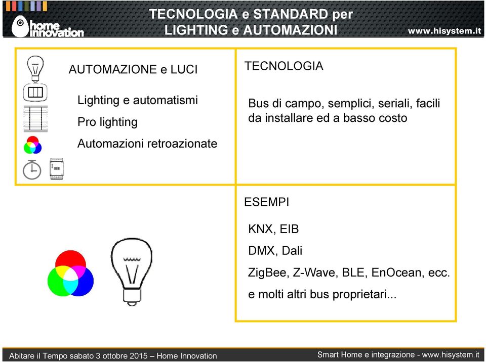 installare ed a basso costo ESEMPI KNX, EIB DMX, Dali ZigBee, Z-Wave, BLE, EnOcean, ecc.