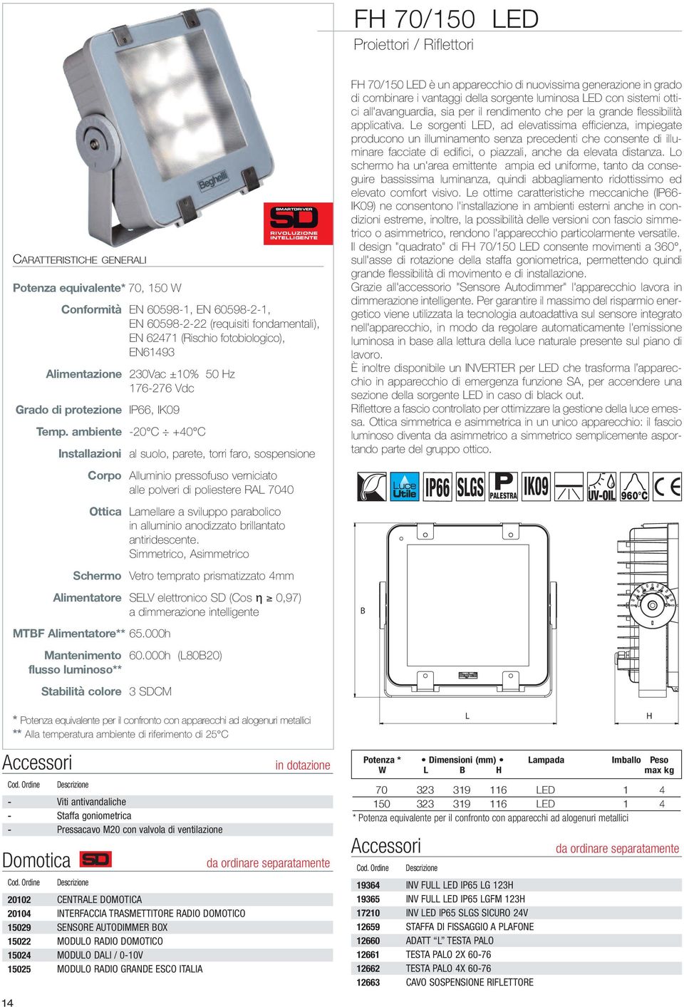 ambiente -20 C +40 C Installazioni al suolo, parete, torri faro, sospensione Corpo Alluminio pressofuso verniciato alle polveri di poliestere RAL 7040 Ottica Lamellare a sviluppo parabolico in