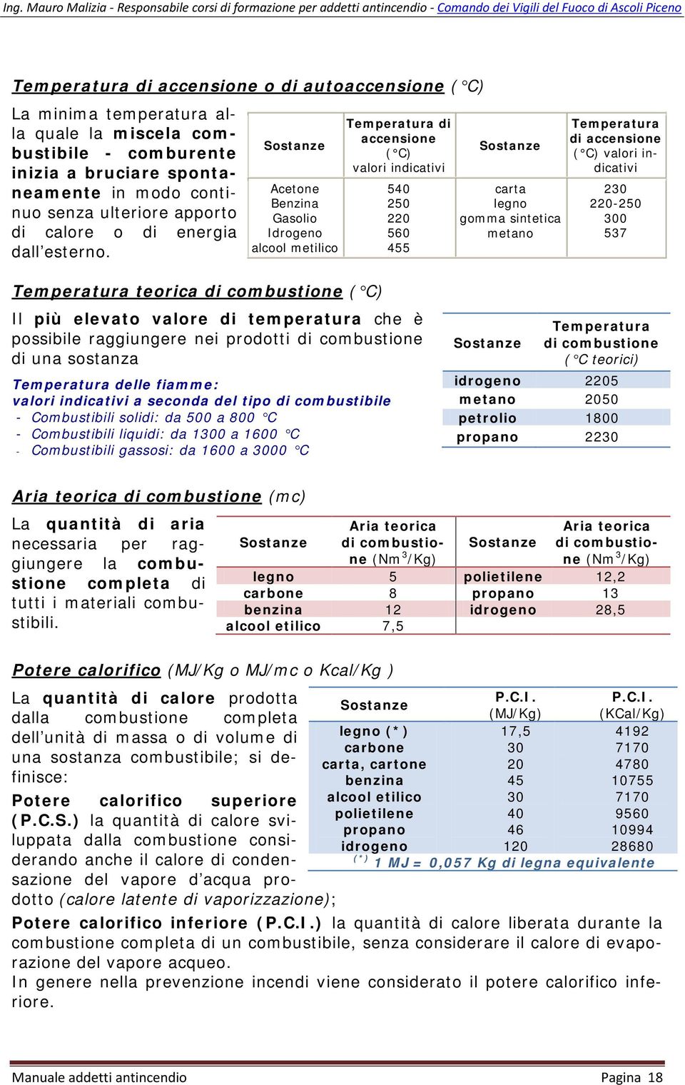 Sostanze Acetone Benzina Gasolio Idrogeno alcool metilico Temperatura di accensione ( C) valori indicativi 540 250 220 560 455 Sostanze carta legno gomma sintetica metano Temperatura di accensione (