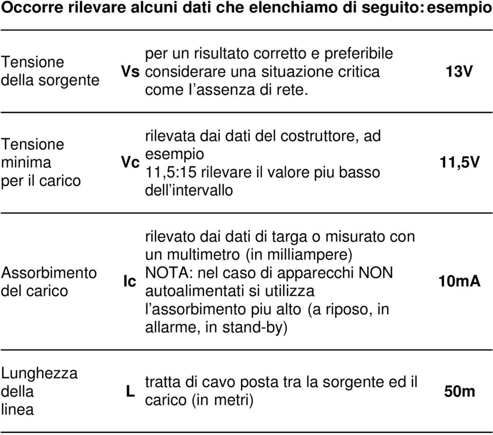 13V Tensione minima per il carico Vc rilevata dai dati del costruttore, ad esempio 11,5:15 rilevare il valore piu basso dell intervallo 11,5V Assorbimento del