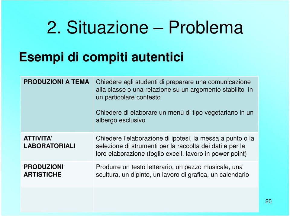 PRODUZIONI ARTISTICHE Chiedere l elaborazione di ipotesi, la messa a punto o la selezione di strumenti per la raccolta dei dati e per la loro