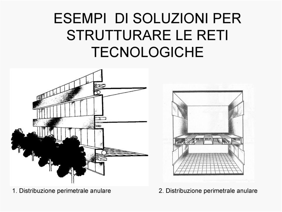 1. Distribuzione perimetrale