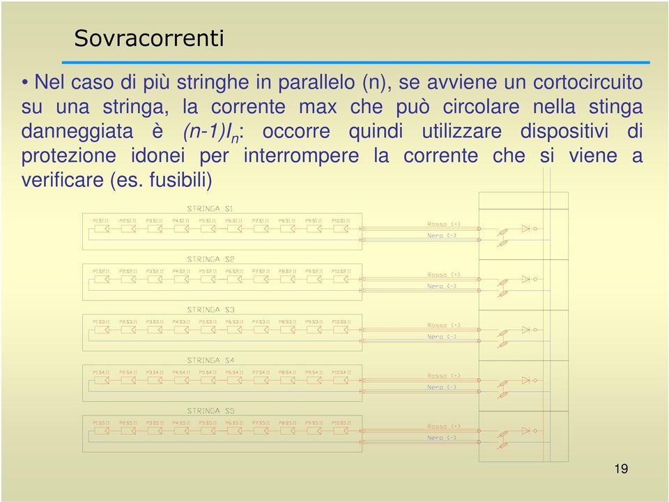 stinga danneggiata è (n-1)i n : occorre quindi utilizzare dispositivi di