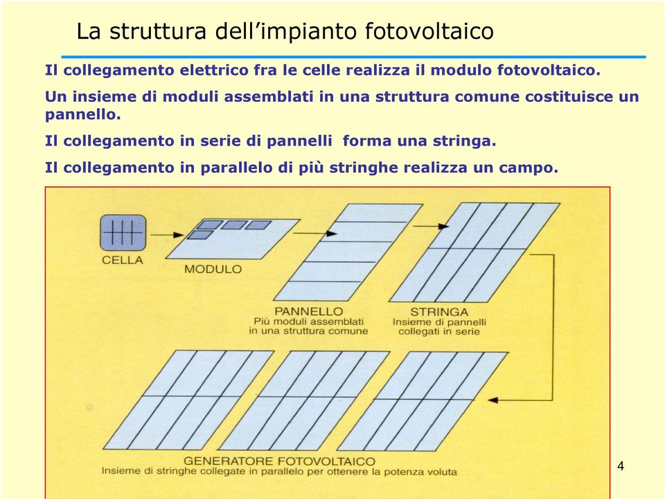 Un insieme di moduli assemblati in una struttura comune costituisce un