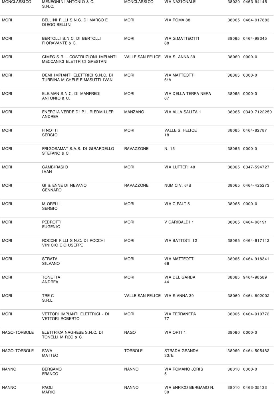 ANNA 39 38060 0000-0 DEMI IMPIANTI ELETTRICI DI TURRINA MICHELE E MASUTTI IVAN VIA MATTEOTTI 6/A 38065 0000-0 ELE.MAN DI MANFREDI ANTONIO & C. VIA DELLA TERRA NERA 67 38065 0000-0 ENERGIA VERDE DI P.