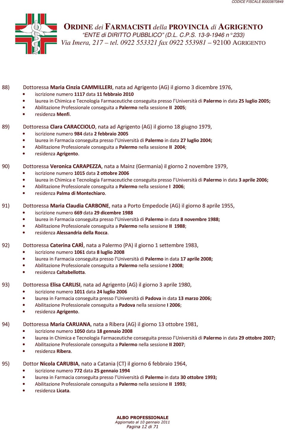 89) Dottoressa Clara CARACCIOLO, nata ad Agrigento (AG) il giorno 18 giugno 1979, iscrizione numero 984 data 2 febbraio 2005 laurea in Farmacia conseguita presso l Università di Palermo in data 27