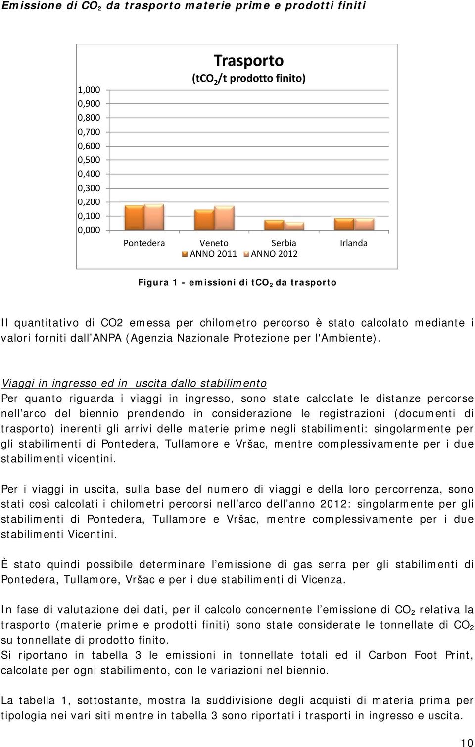 Protezione per l'ambiente).