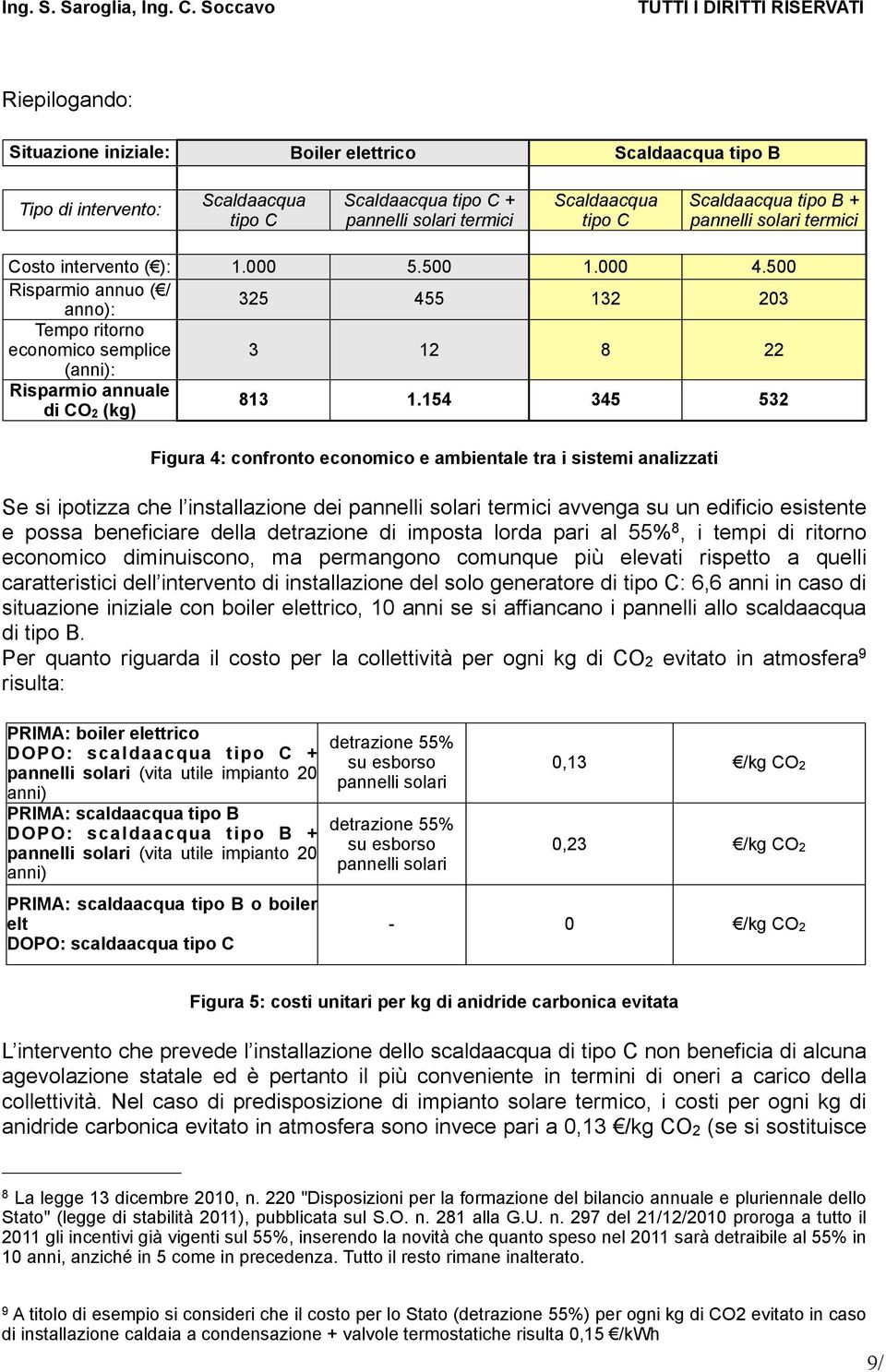 154 345 532 Figura 4: confronto economico e ambientale tra i sistemi analizzati Se si ipotizza che l installazione dei pannelli solari termici avvenga su un edificio esistente e possa beneficiare