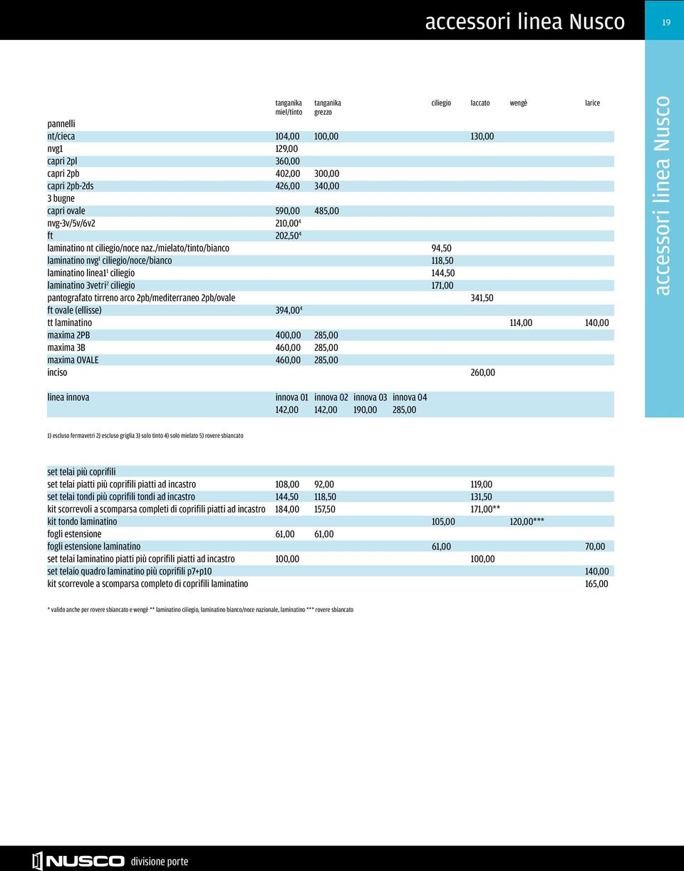 /mielato/tinto/bianco 94,50 laminatino nvg 1 ciliegio/noce/bianco 118,50 laminatino linea1 1 ciliegio 144,50 laminatino 3vetri 2 ciliegio 171,00 pantografato tirreno arco 2pb/mediterraneo 2pb/ovale