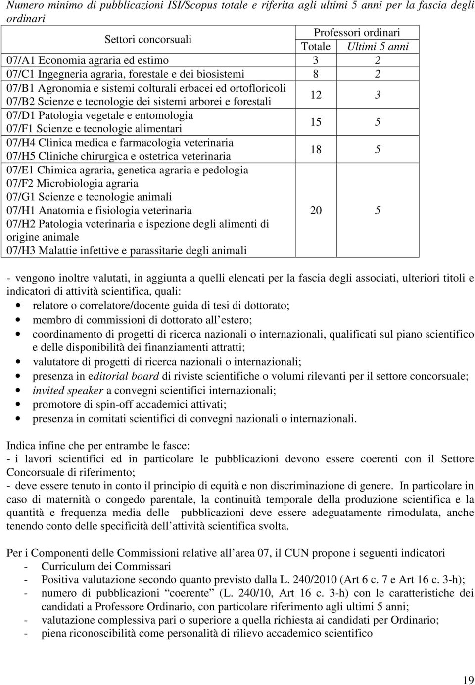 Patologia vegetale e entomologia 07/F1 Scienze e tecnologie alimentari 15 5 07/H4 Clinica medica e farmacologia veterinaria 07/H5 Cliniche chirurgica e ostetrica veterinaria 18 5 07/E1 Chimica