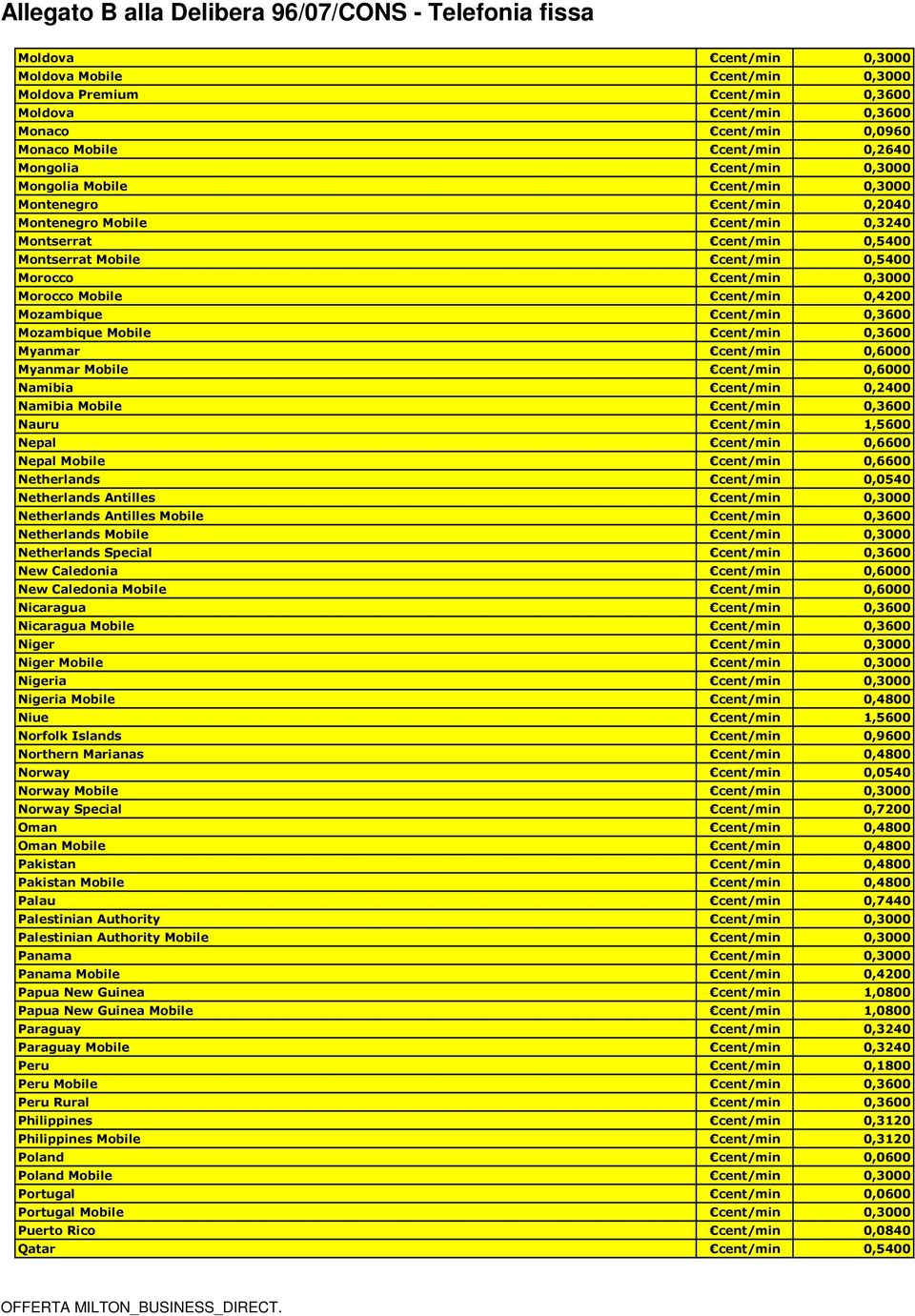 Mozambique cent/min 0,3600 Mozambique Mobile cent/min 0,3600 Myanmar cent/min 0,6000 Myanmar Mobile cent/min 0,6000 Namibia cent/min 0,2400 Namibia Mobile cent/min 0,3600 Nauru cent/min 1,5600 Nepal