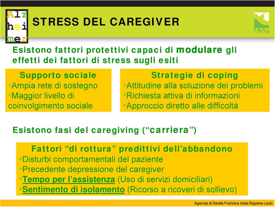 Approccio diretto alle difficoltà Esistono fasi del caregiving ( carriera ) Fattori di rottura predittivi dell abbandono Disturbi comportamentali