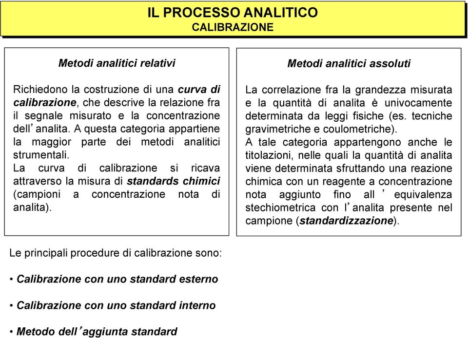 La curva di calibrazione si ricava attraverso la misura di standards chimici (campioni a concentrazione nota di analita).