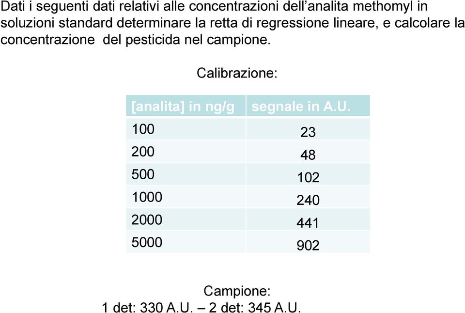 concentrazione del pesticida nel campione.