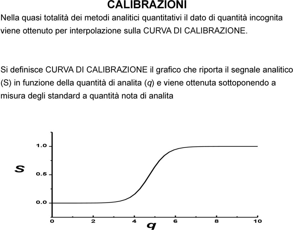 Si definisce CURVA DI CALIBRAZIONE il grafico che riporta il segnale analitico (S) in funzione