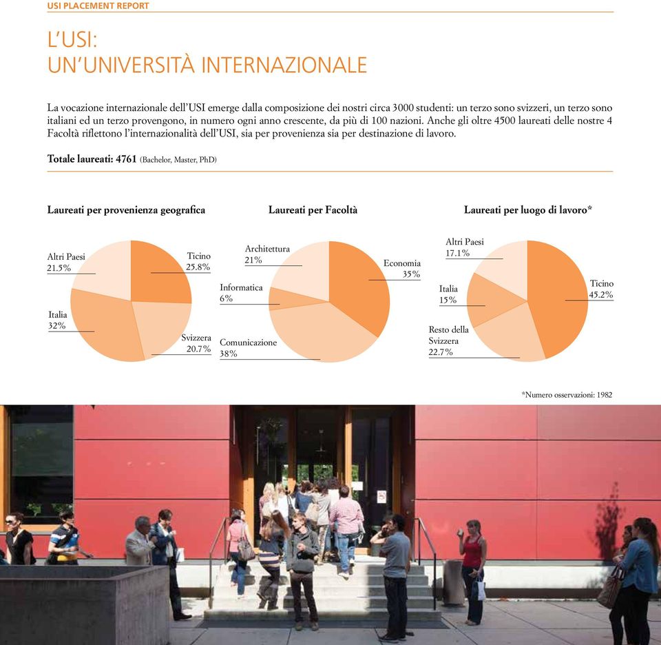 Anche gli oltre 4500 italialaureati delle nostre 4 Facoltà riflettono l internazionalità dell USI, sia per provenienza sia per destinazione di lavoro.
