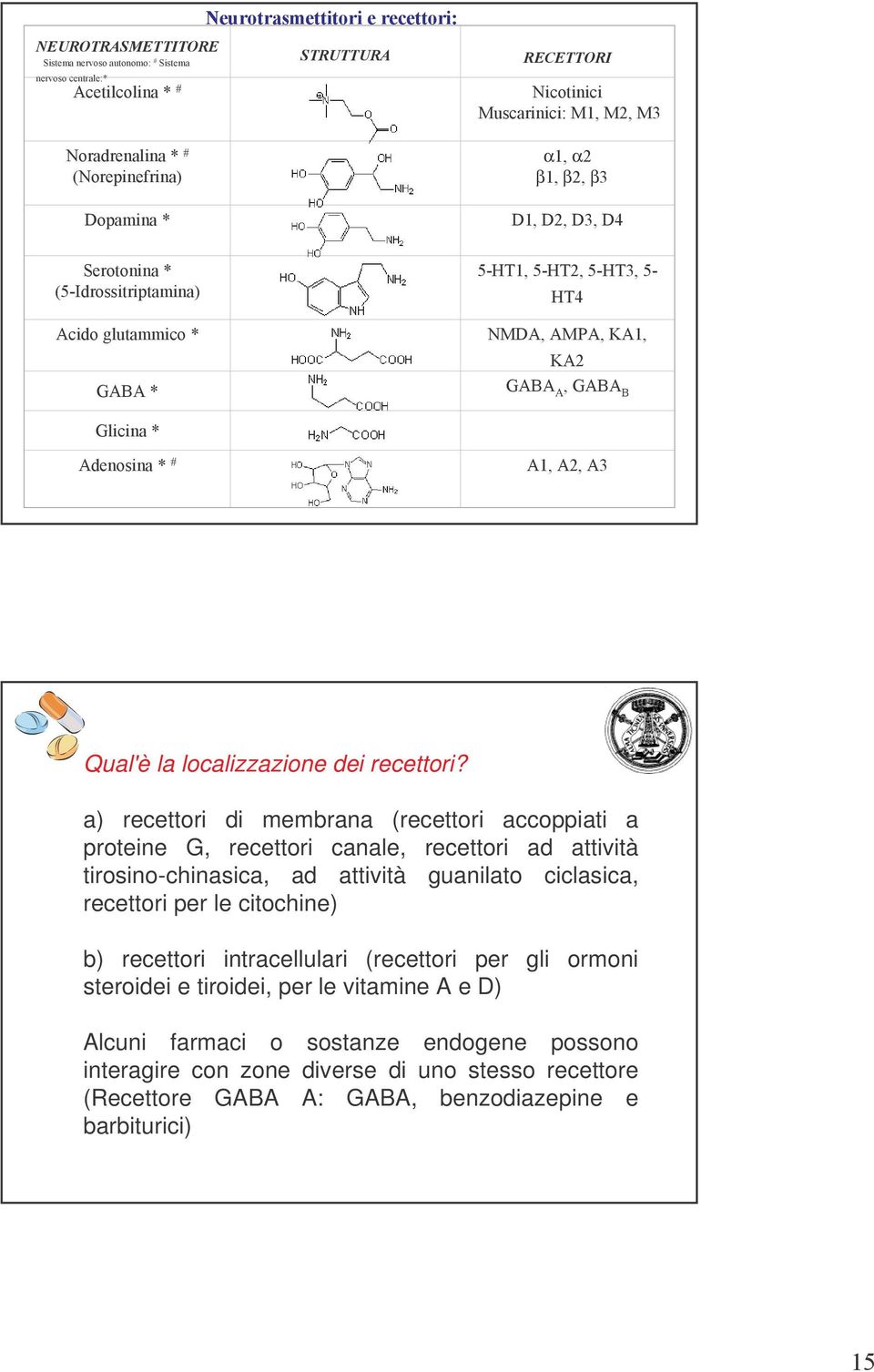 ciclasica, recettori per le citochine) b) recettori intracellulari (recettori per gli ormoni steroidei e tiroidei, per le vitamine A e D)
