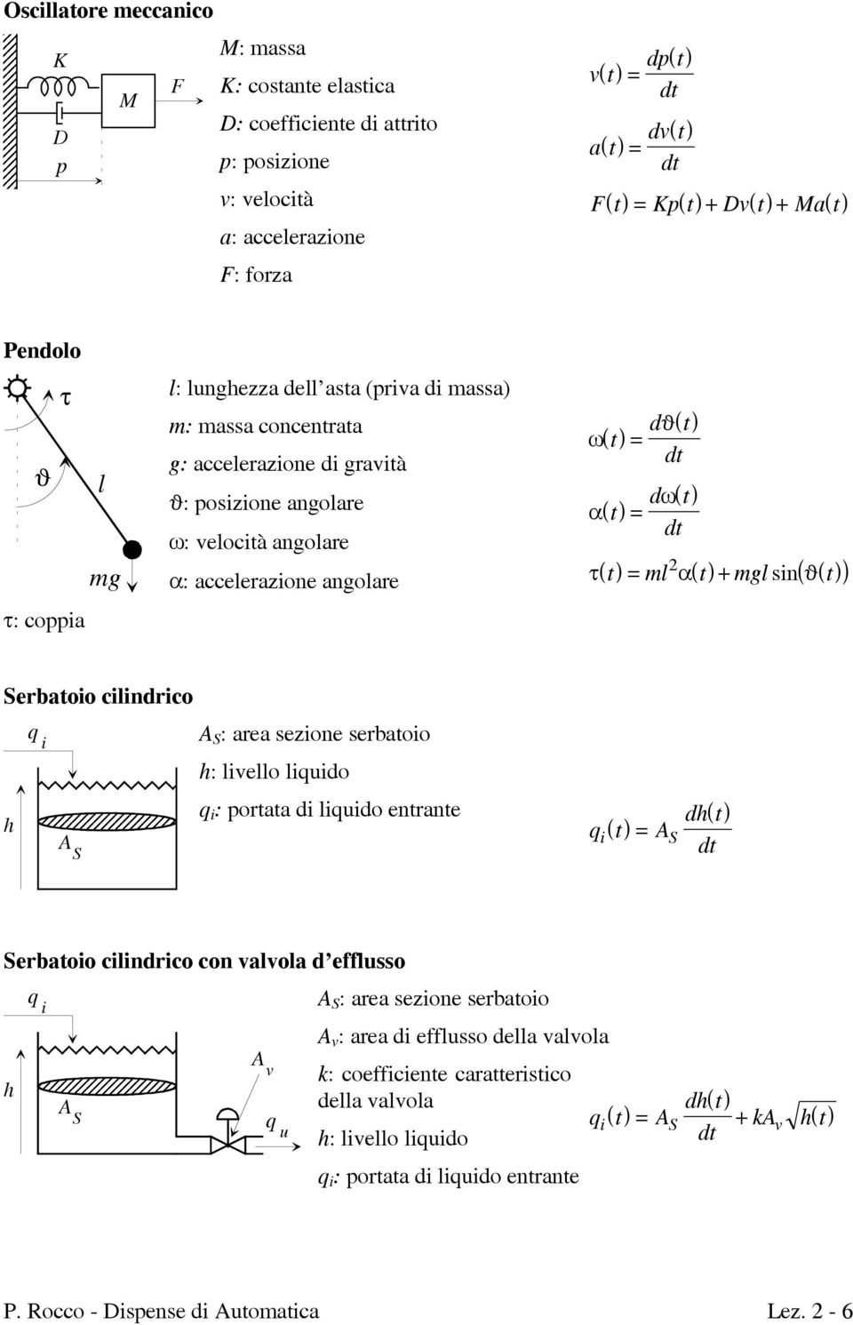 = dt dω() t α() t = dt ( ) () τ t = ml α() t + mglin ϑ() t Serbatoio cilindrico q i A S : area ezione erbatoio h: livello liquido q i : portata di liquido entrante h q () A i t = S () A dh t S dt