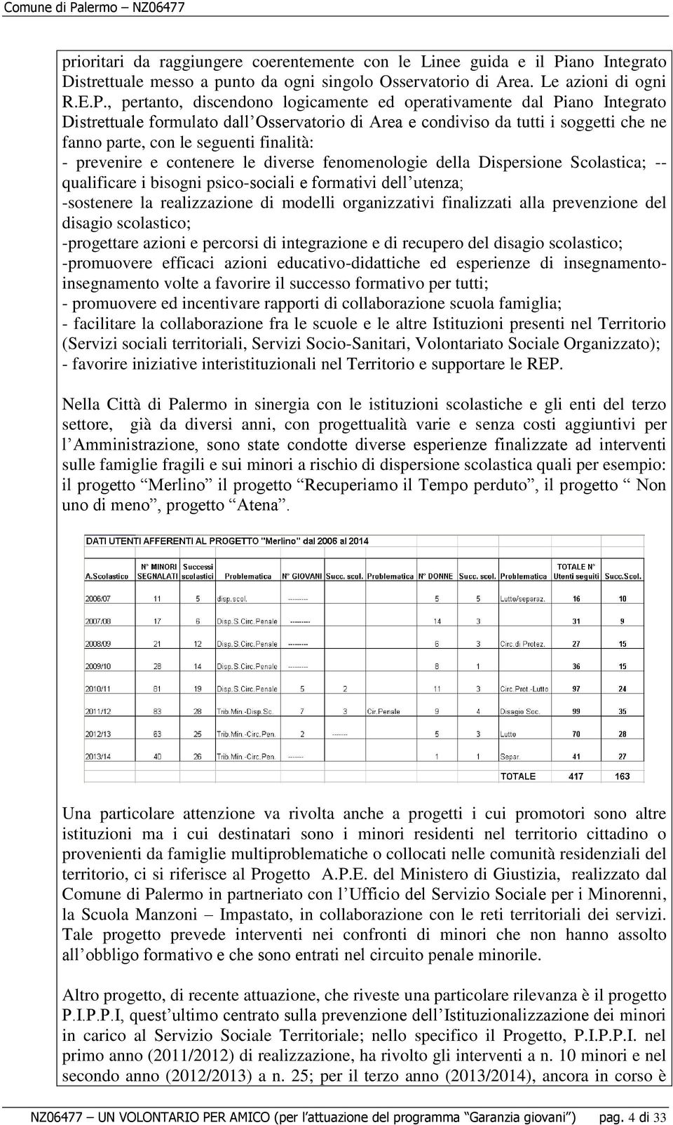 , pertanto, discendono logicamente ed operativamente dal Piano Integrato Distrettuale formulato dall Osservatorio di Area e condiviso da tutti i soggetti che ne fanno parte, con le seguenti finalità: