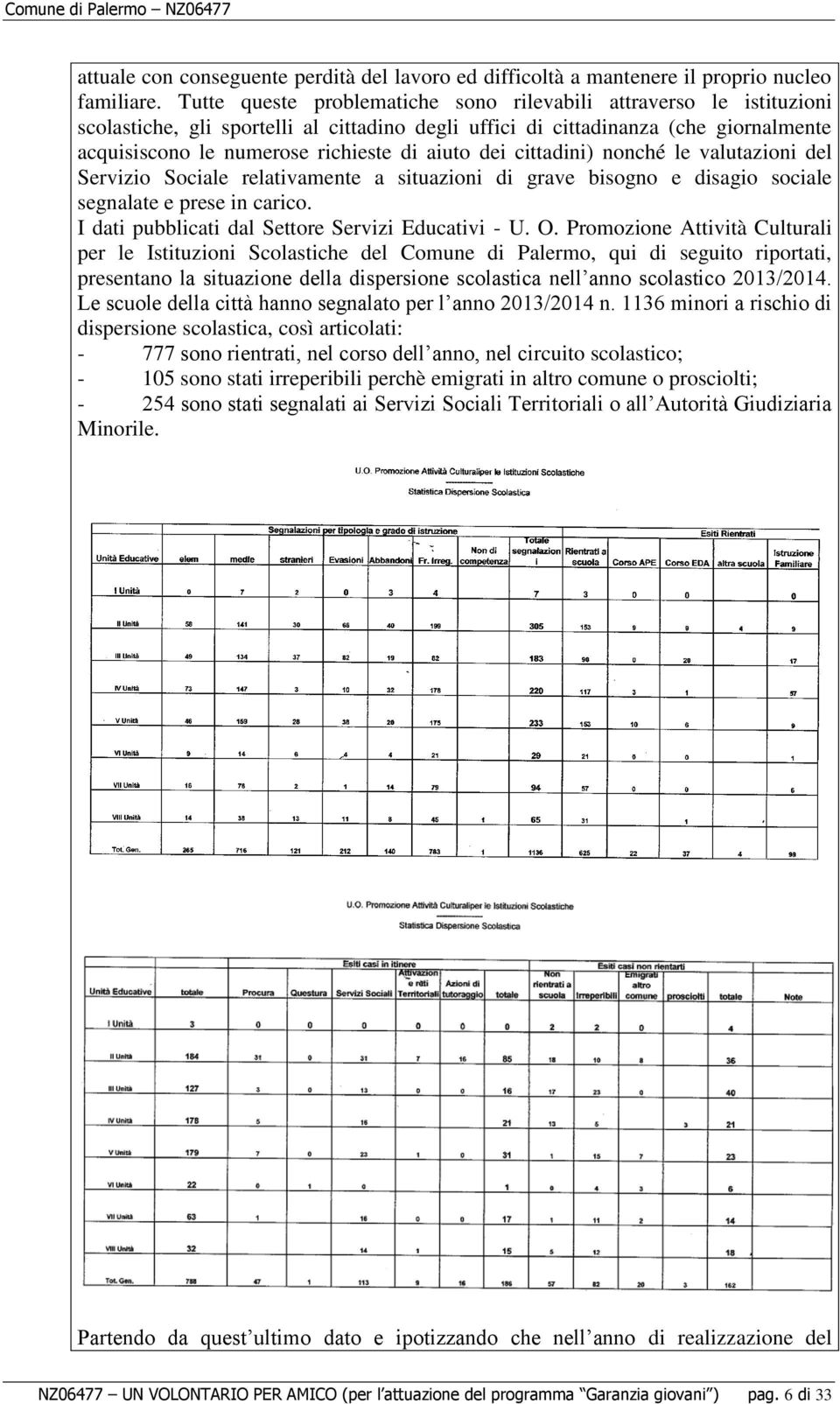 dei cittadini) nonché le valutazioni del Servizio Sociale relativamente a situazioni di grave bisogno e disagio sociale segnalate e prese in carico.