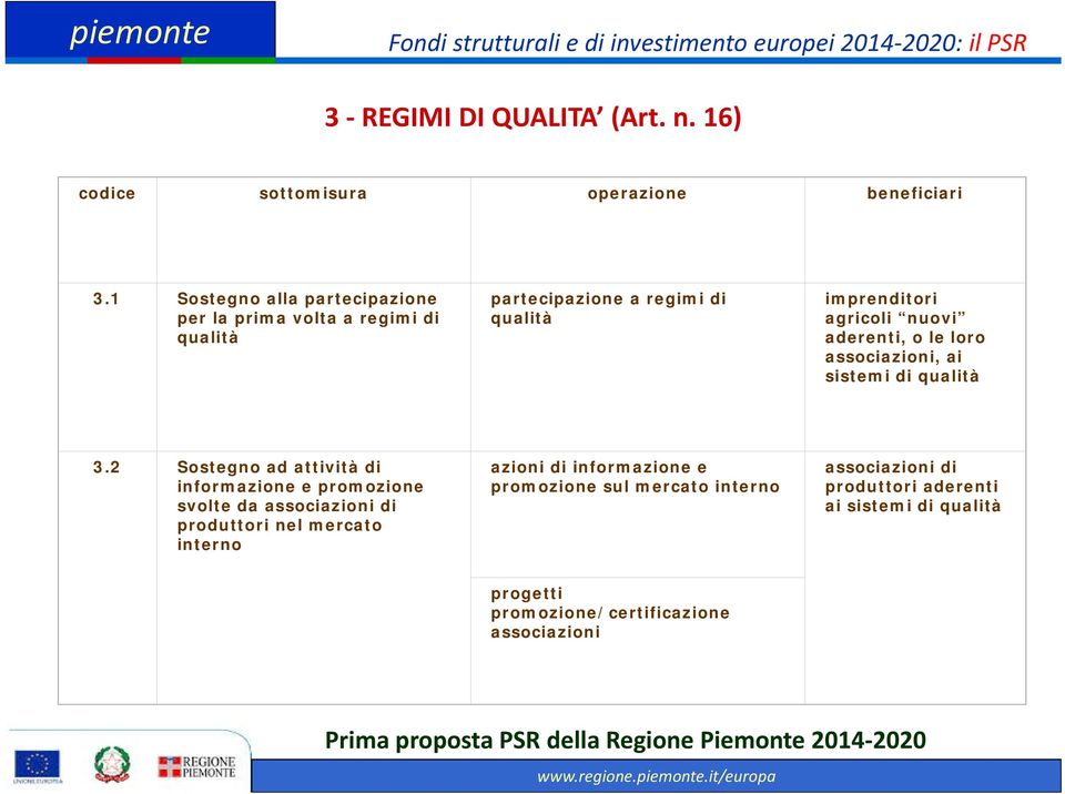 aderenti, o le loro associazioni, ai sistemi di qualità 3.