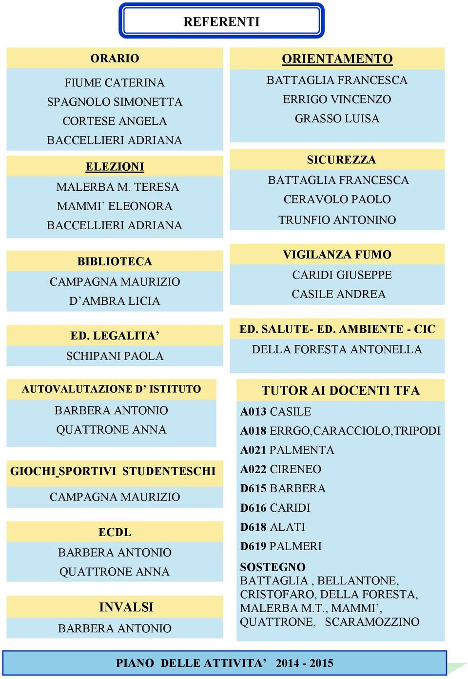 DOCENTI TFA A013 CASILE A018 ERRGO,CARACCIOLO,TRIPODI A021 PALMENTA A022 CIRENEO D615 BARBERA D616 CARIDI D618 ALATI D619 PALMERI ORIENTAMENTO BATTAGLIA FRANCESCA ERRIGO VINCENZO GRASSO LUISA