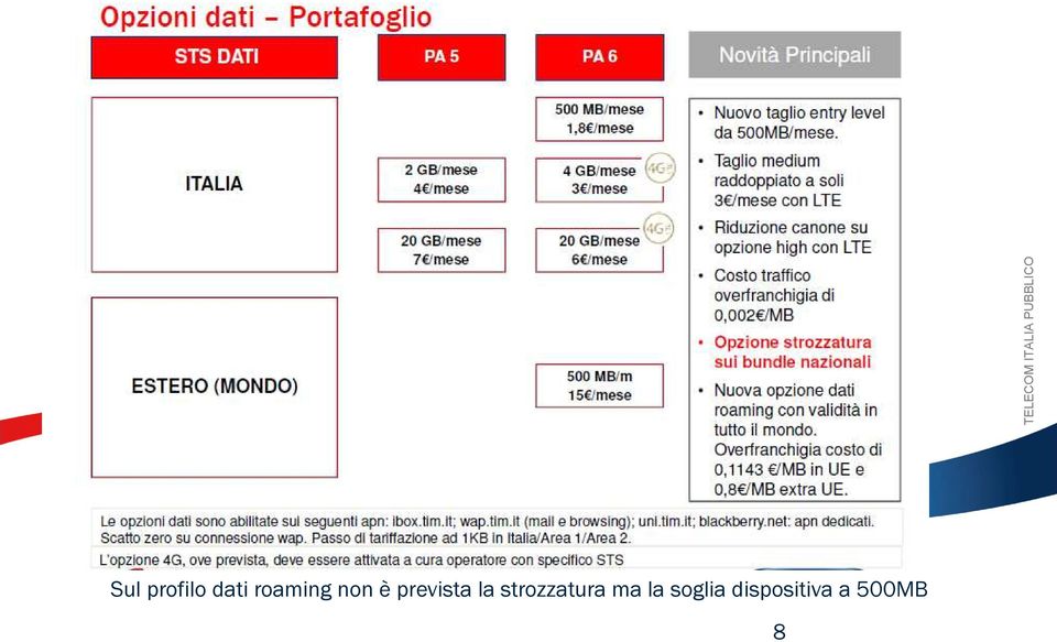 la strozzatura ma la