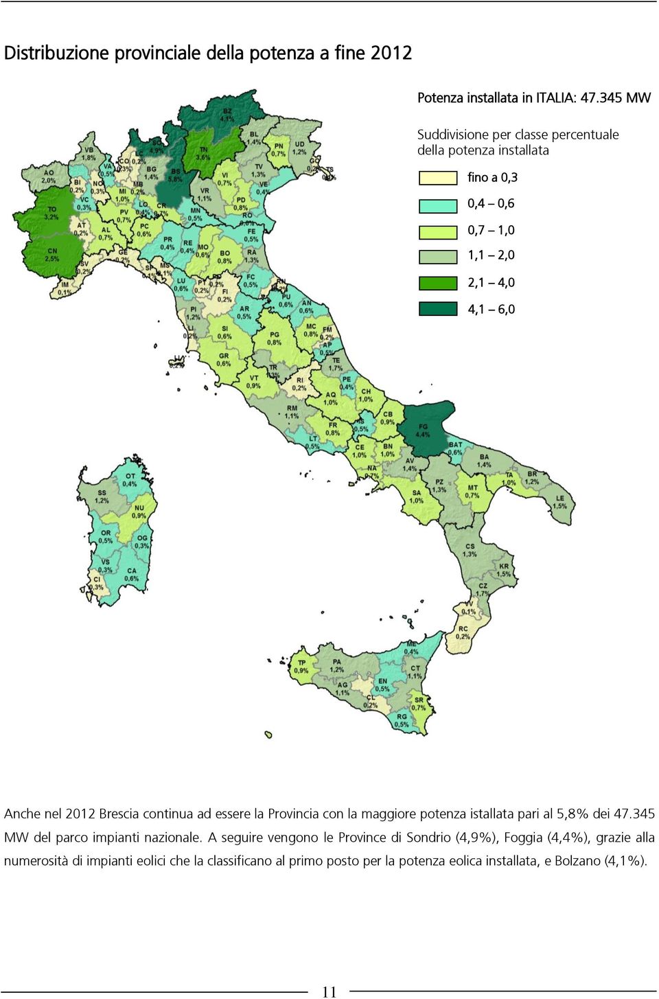 Brescia continua ad essere la Provincia con la maggiore potenza istallata pari al 5,8% dei 47.345 MW del parco impianti nazionale.