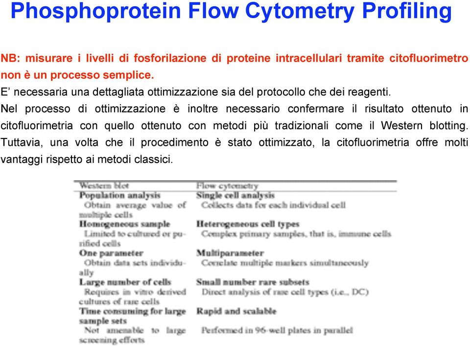 Nel processo di ottimizzazione è inoltre necessario confermare il risultato ottenuto in citofluorimetria con quello ottenuto con metodi