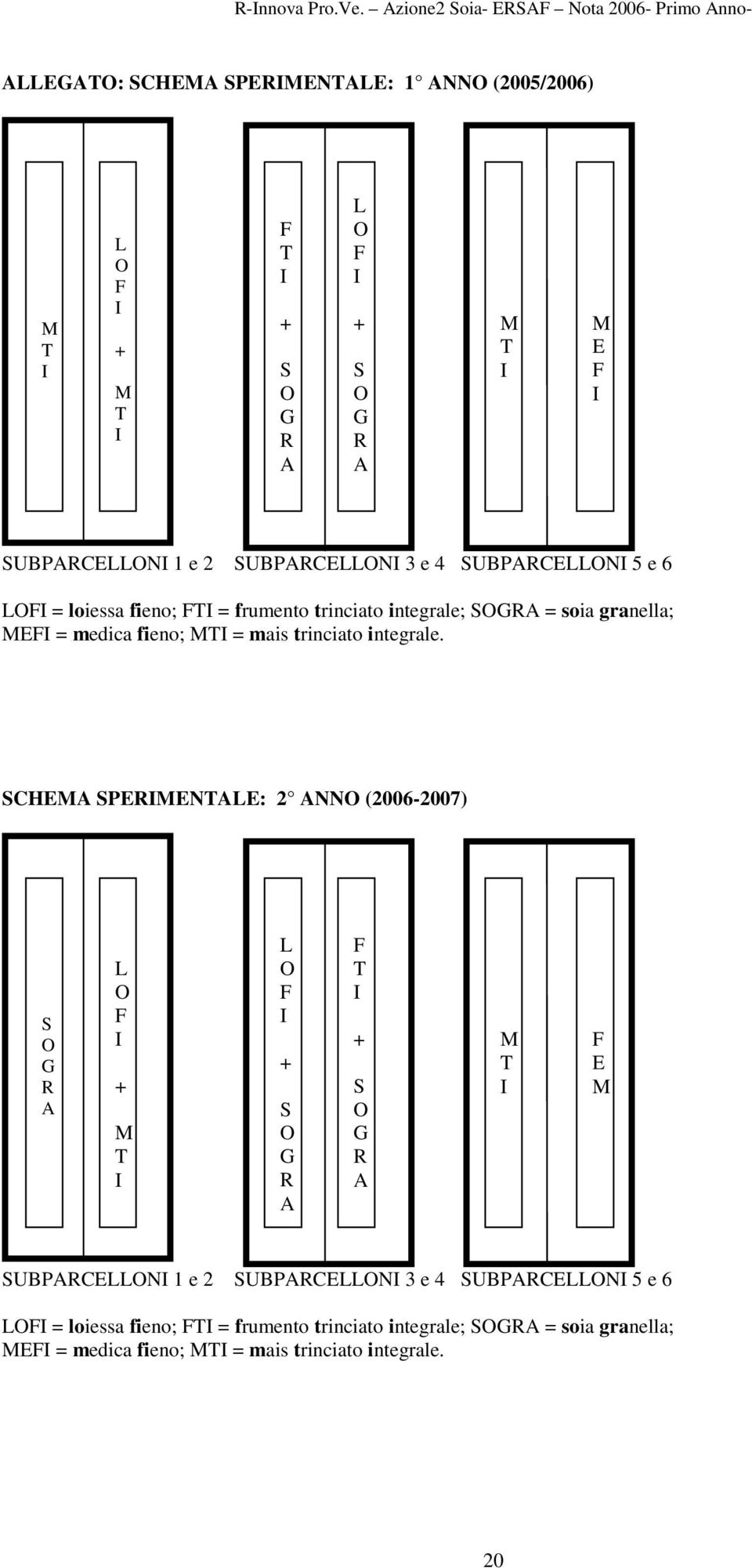 loiessa fieno; FT = frumento trinciato integrale; SOGRA = soia granella; MEF = medica fieno; MT = mais trinciato integrale.